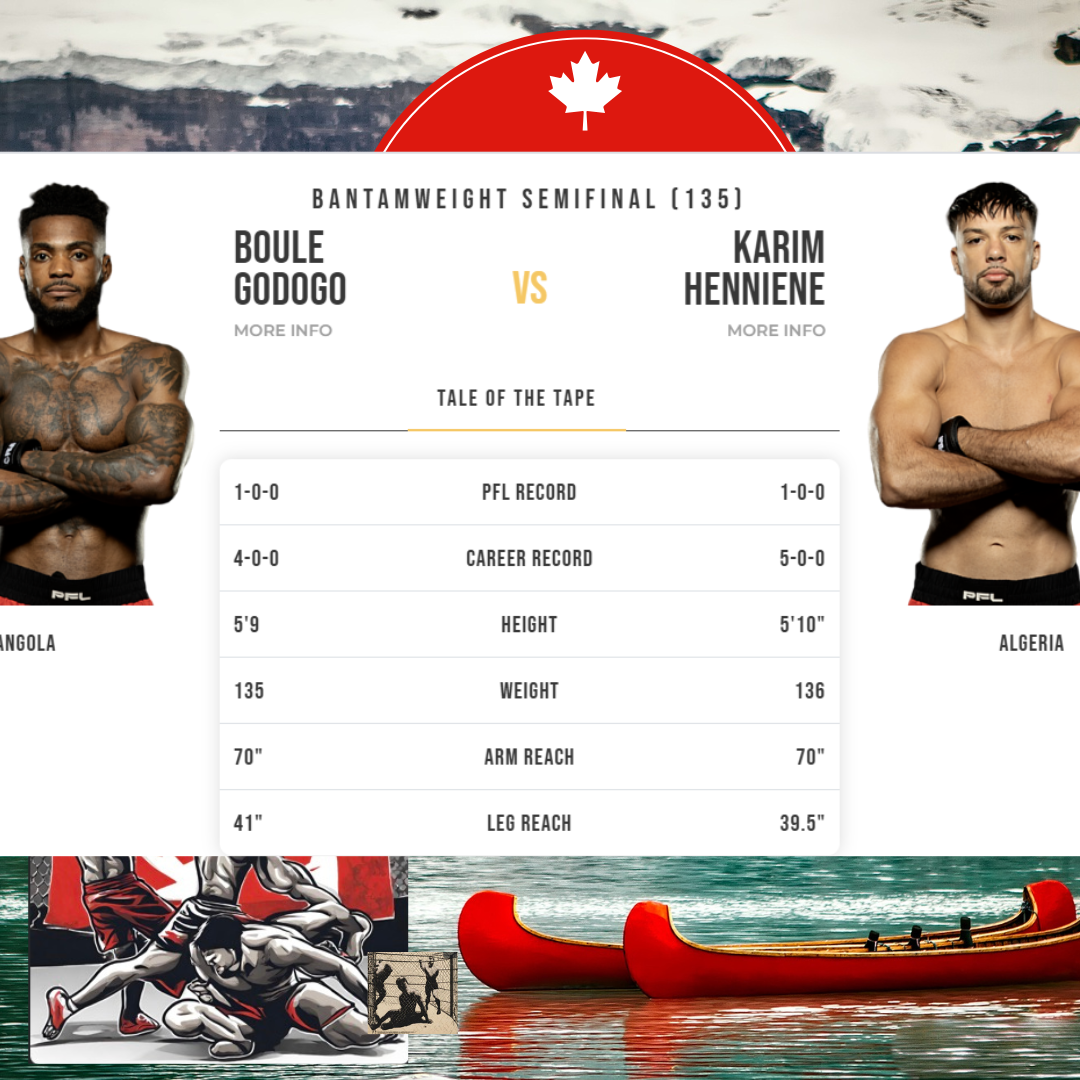 Karim Henniene guarantees PFL Africa 3 Finish: “the explosion will be bigger from my side”